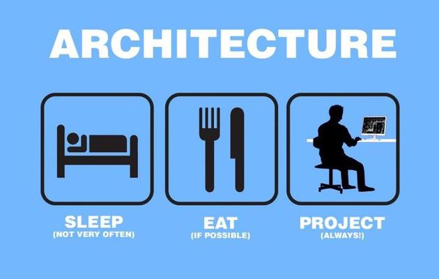 L'architecture comme projet
