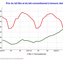 Crise du/de la bio : soyez sérieux et transparents, Agence Bio !