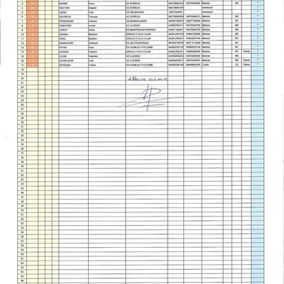 Les résultats de la course minimes de Chateauneuf en Thymerais (28)