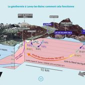 Un puits de 3'000 mètres de profondeur pourrait être creusé à Lavey