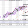 EUR/USD 26/01/11 en ut:heure