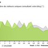 38 visiteurs par jour sur ce blog en 2008