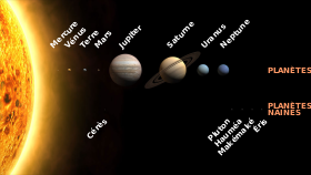 Planete systeme solaire