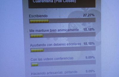 Resultados de la encuesta del Diario Independiente