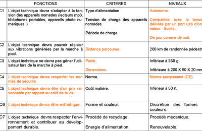 Fonctions et critères de notre objet technique