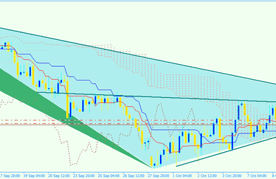 L'Harmonie du TRADING: 