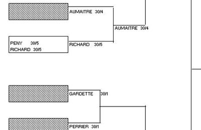 Consolante Hommes vers les demies