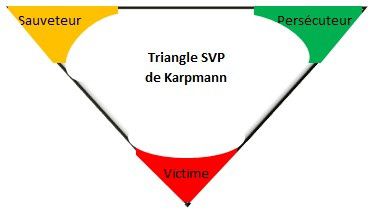 Ça sert à quoi l’Analyse Transactionnelle ? Le triangle dramatique de Karpmann