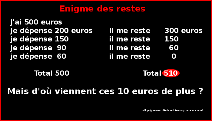 Enigme Des 500 Euros La Solution Distractions Pierre