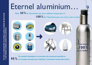 Le recyclage des emballages en aluminium