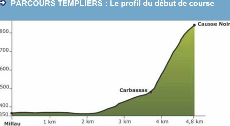 Ici vous trouvez quelques photos du magnifique parcours des Templiers, course à pied "trail", version longue (111 Km, prévu octobre 2010).
(je suis inscrit, reste plus qu'à m'entrainer tranquilement.)