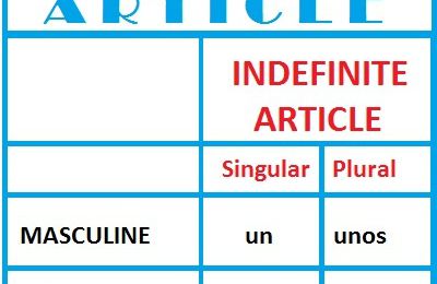 THE INDEFINITE ARTICLE