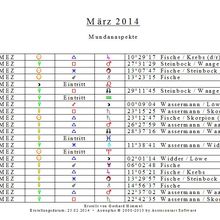 Die wichtigsten astrologischen Aspekte für März 2014