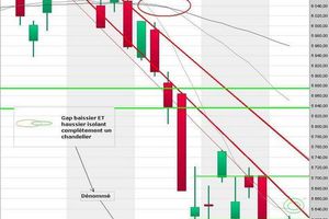 CAC 40 - Analyse graphique court terme : une structure de retournement à confirmer