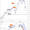 analyse CAC40 pour le 9/08