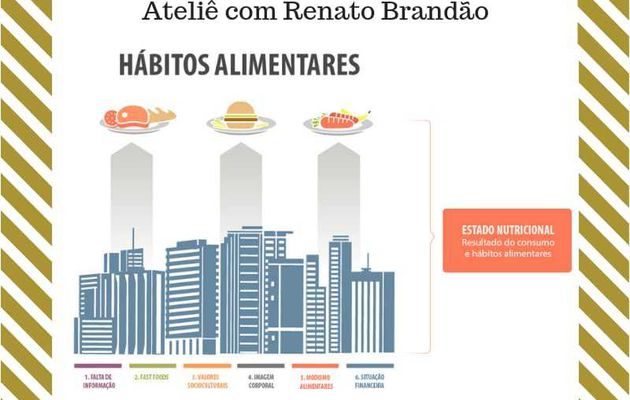 Infografia para alimentos e alimentação.