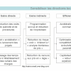 Sensibiliser aux accords-cadres