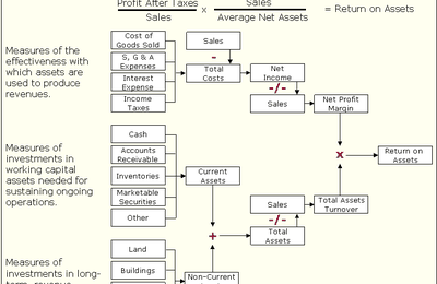 The Dupond model. 