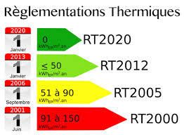 La RT2012