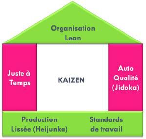 Lean Manufacturing