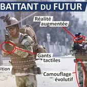 [Projet CENTURION] le combattant du futur vu par la Direction Générale de l'Armement