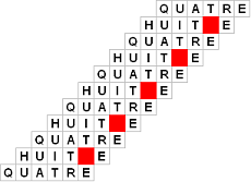 Bande des quatre et quatre huit