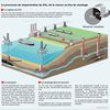 A la recherche de solutions pour stocker le CO2 dans le sous-sol Limiter la concentration de dioxyde de carbone (Table complète étendue)