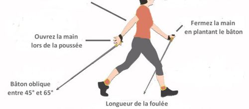 Séance de technique en marche nordique !!!