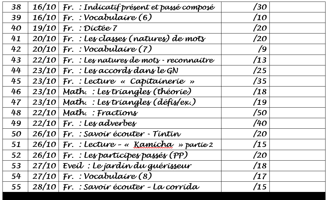 Classeur D Evaluations 21 Page De Garde La Classe De M Sebastien