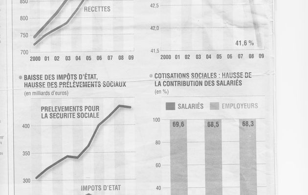 Gel des dépenses publiques !