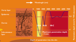 Les bienfaits de la chaleur infrarouge