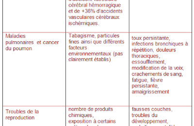 tableau maladies graves