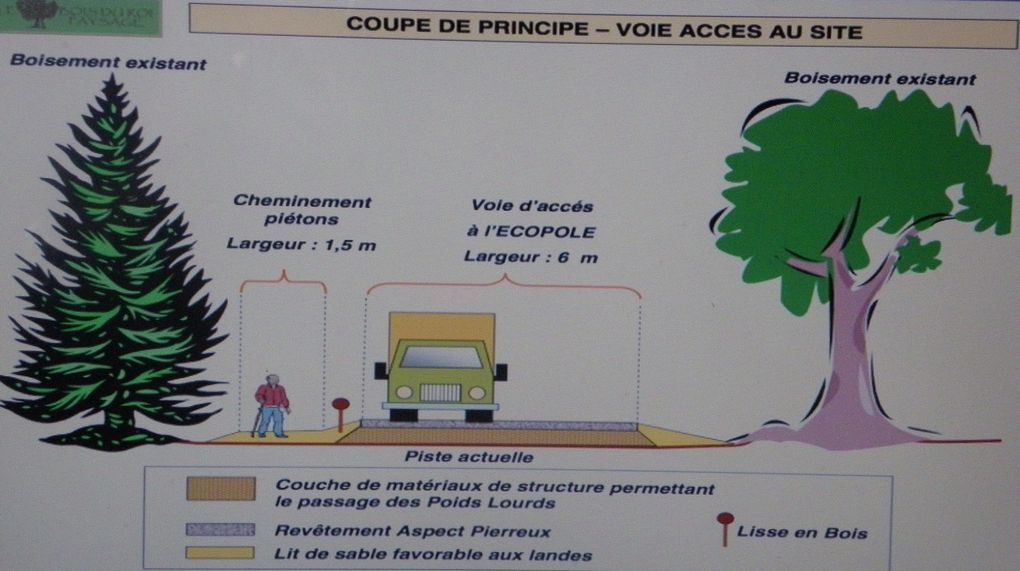 Bois du roi : La coupe de la décharge - Les voies d'accès avec la cohabitation entre les randonneurs et les camions - La voie dérivée de la coulée verte proposée par la société Bois du roi paysagé pour faire admirer la décharge par les promeneurs ! 