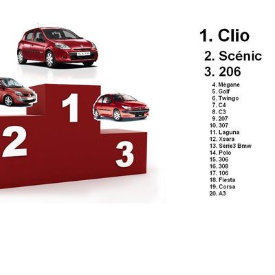 Occasions les plus vendues