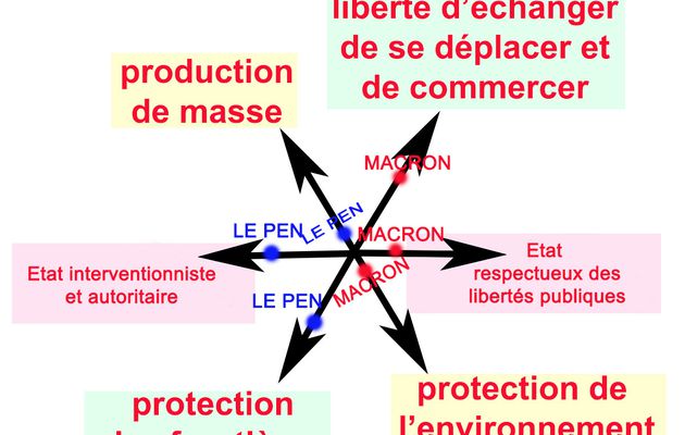 OUVERTURE contre FERMETURE, MACRON/LE PEN, 