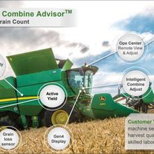 Types of John Deere Combine Parts Online