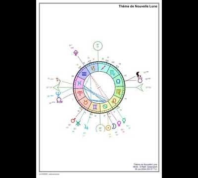 ♋NOUVELLE LUNE DU 5 JUILLET 2024💥DESTRUCTION DE L'ANCIEN🦋GARDONS NOTRE CALME🧘‍♀️UNISSONS NOUS👨‍👩‍👧‍👦