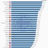 Nivel de inglés de los países europeos #infografia