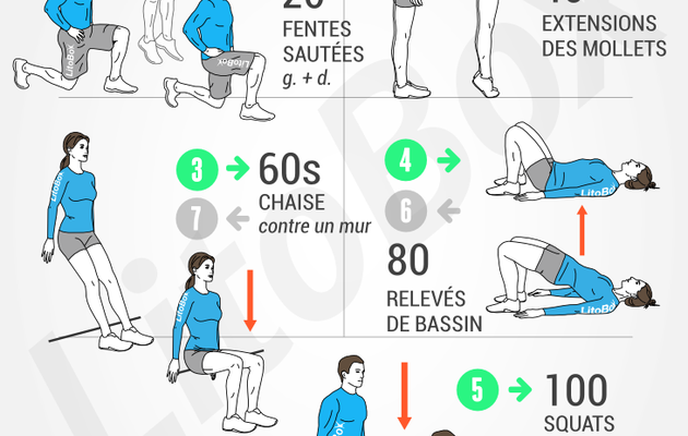 Exercice maigrir des jambes rapidement