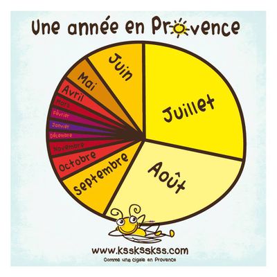 Aujourd'hui 3 juillet... c'est ...les...vacances... Profitez-en bien...