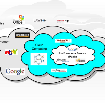 Lexique sur le "CLOUD" à l'intention des non initiés