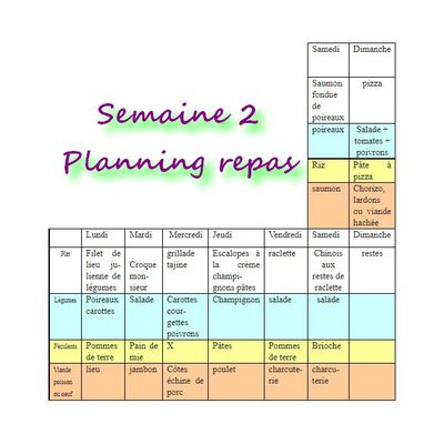 Repas semaine 2, planning des menus, idées de repas