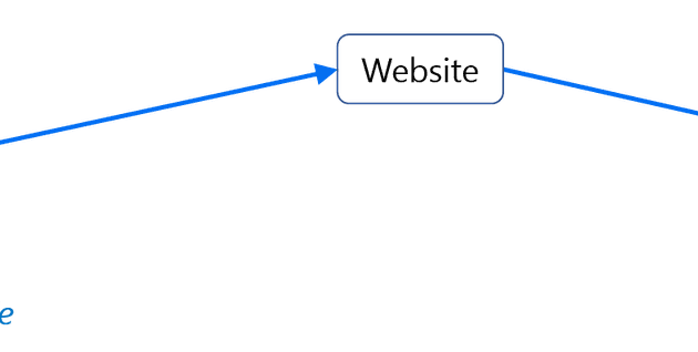  Leading 50 Sql Interview Questions  And Also  Responses