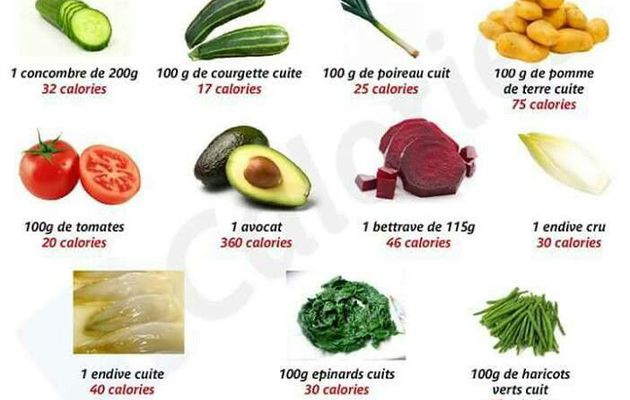 Combien de fruits par jour pour maigrir