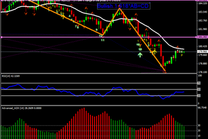 GBP/JPY 4HR BULLISH AB=CD