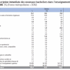 Darcos attaque (sournoisement) Sarkozy