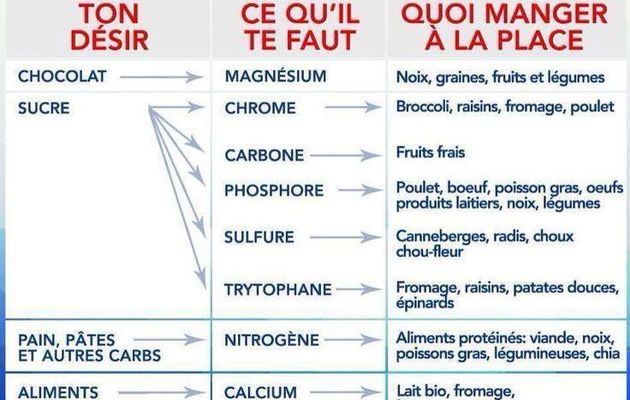 Ce qu il faut manger quand on a la gastro