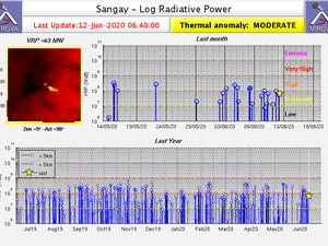 Sangay - anomalies thermiques / Mirova et alertes thermiques détectées par le système FIRMS au cours des dernières 24 heures. / IGEPN 12.06.2020 - un clic pour agrandir