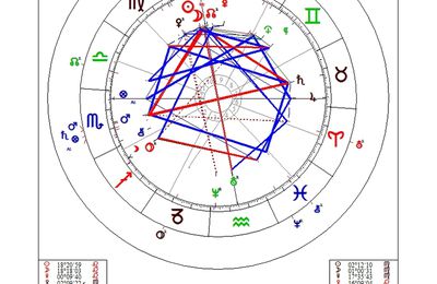 Neue, astrologische Gedanken zur Ukrainekrise