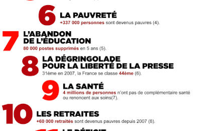 "Il va y en avoir des feignasses de chômeurs en 2012 !!" ( 6 millions)